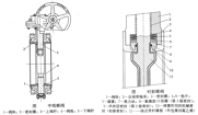蝶閥4種結(jié)構(gòu)形式和密封性能對比