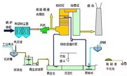 35種廢氣處理工藝流程圖，經(jīng)典就是經(jīng)典
