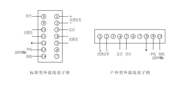 DKZ電動執(zhí)行機(jī)構(gòu)_接線圖