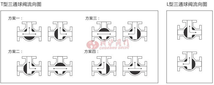 氣動襯氟三通球閥結(jié)構(gòu)圖