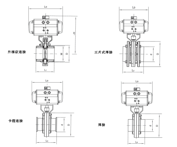 氣動衛(wèi)生級螺紋蝶閥結(jié)構(gòu)圖